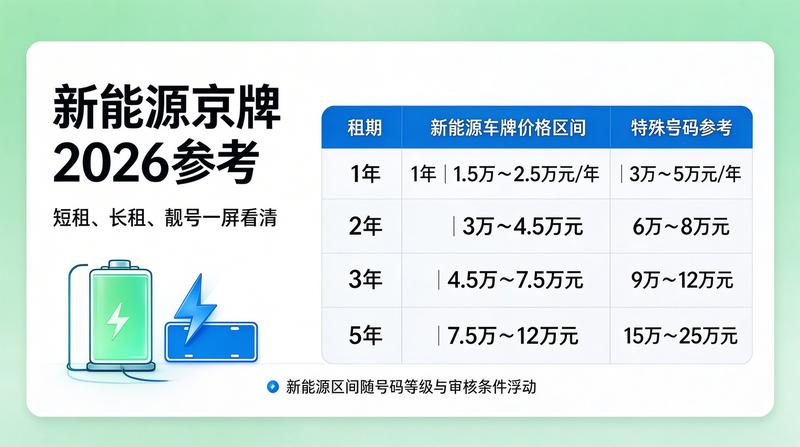 新能源车购买趋势
