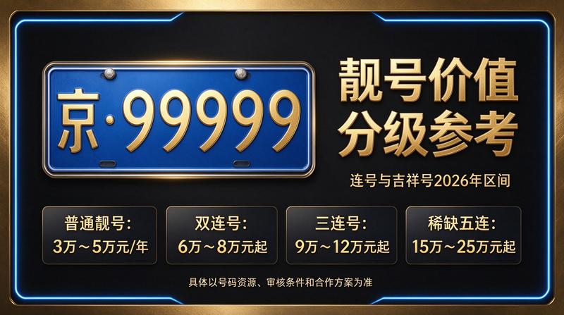 闲置北京租车牌照三年多少钱-京牌租赁办公室